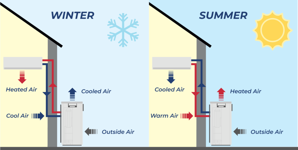 Ducted Heat Pumps - A1 Air Conditioning & Heating