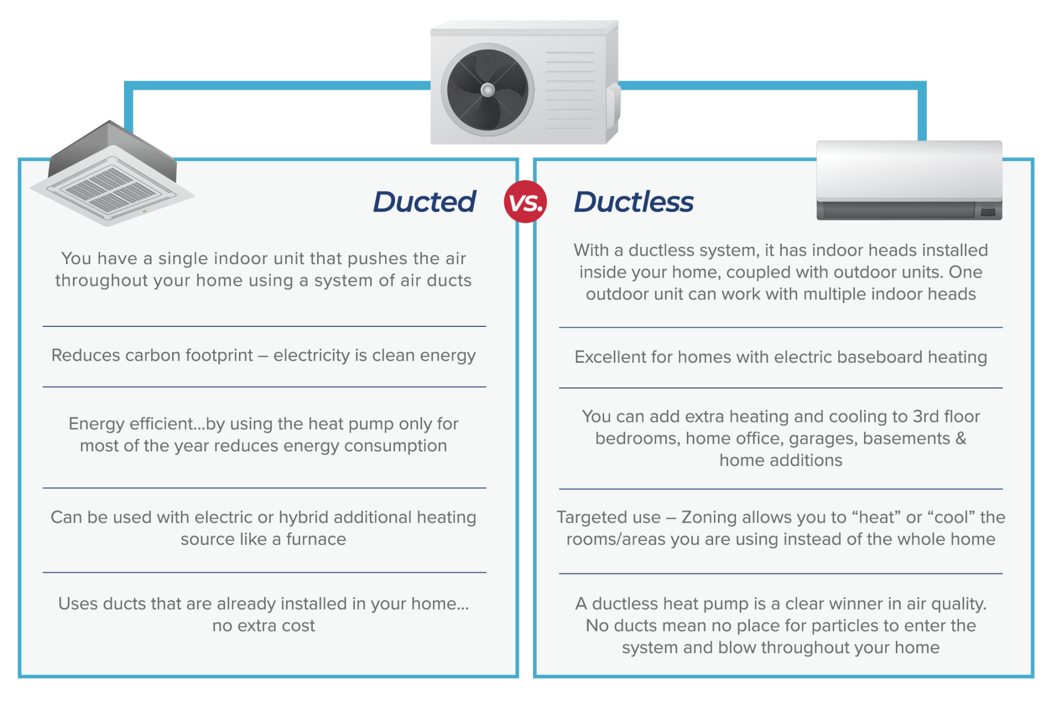 What are Heat Pumps and How Do They Work? A1 Air Conditioning & Heating